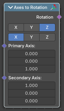 Axes to rotation
