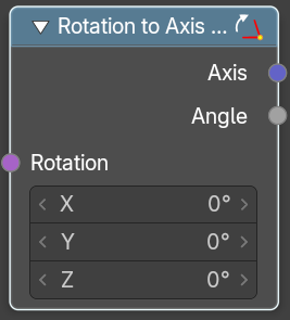Rotation to Axis Angle