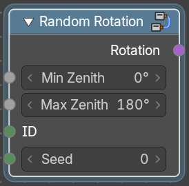 Random Rotation