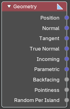 Geometry