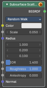 Subsurface Scattering