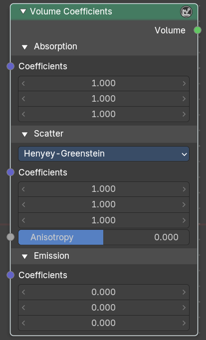 Volume Coefficients