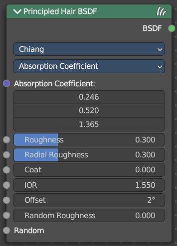 Chiang - Absorption coefficient