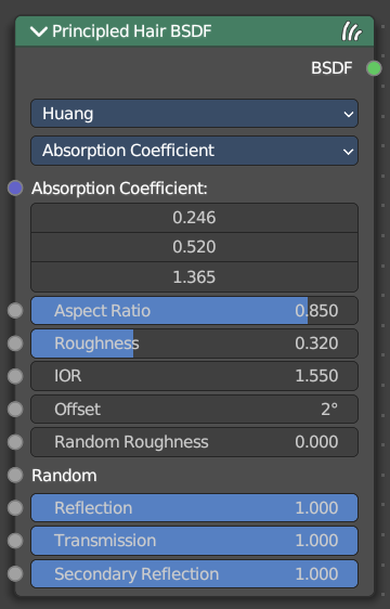 Huang - Absorption coefficient