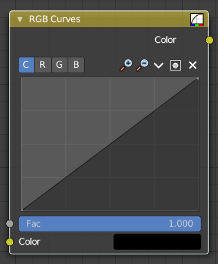 RGB Curves
