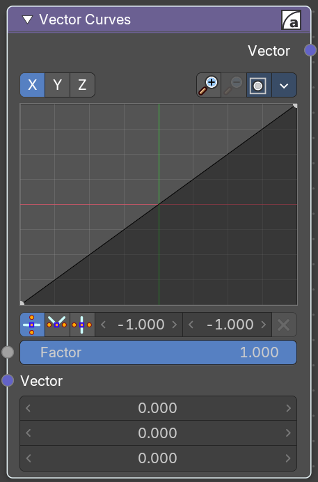 Vector Curves