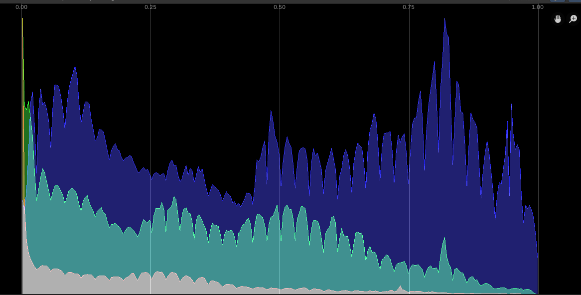 Histogram