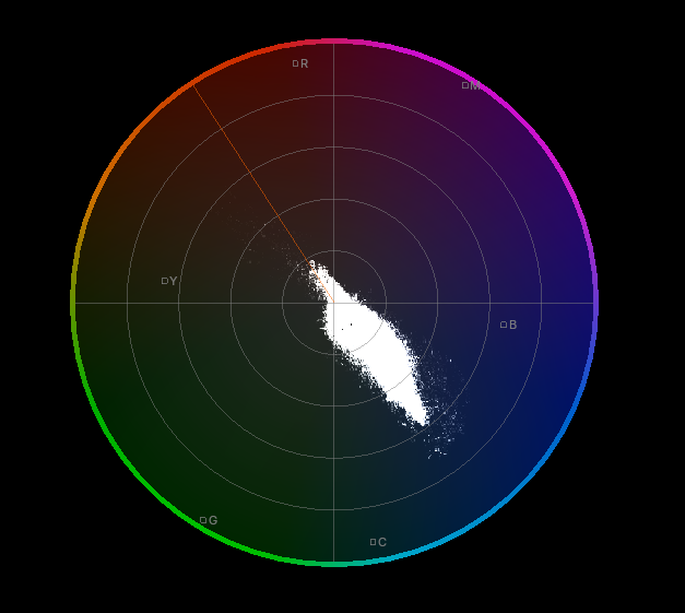 Chroma Vectorscope