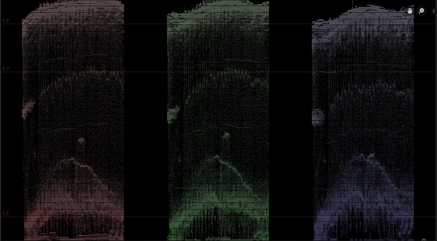RGB Parade