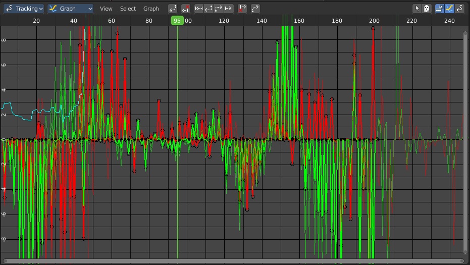 Tracking Mode - Graph Subeditor