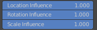 Influence
