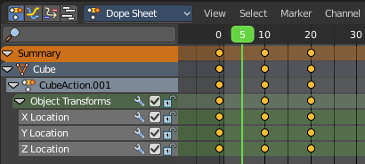 Dope Sheet