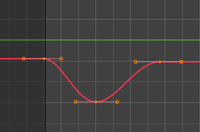 F-Curves