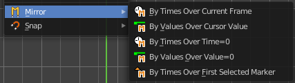Mirror submenu