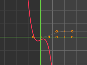 Polynomial Mode