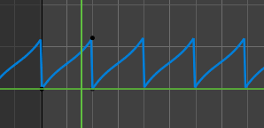 Cycles modifier