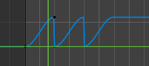 Cycles modifier