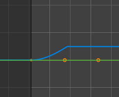 Limits modifier