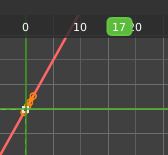 Time cursor