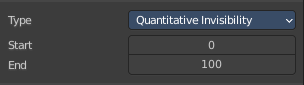 Quantitative invisibility