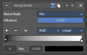 Along Stroke