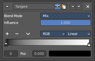 Tangent