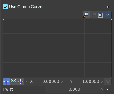 Use Clump Curve