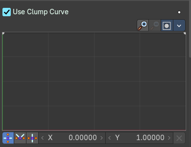 Use Clump Curve