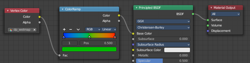 Workflow Weight simulation