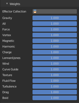 Weights subpanel