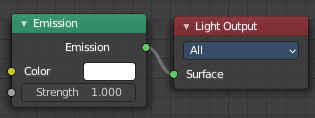 Use Nodes