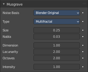 Musgrave panel