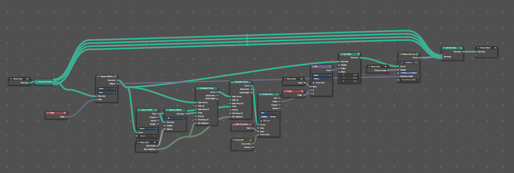 The Asset Browser Library and Modifier assets