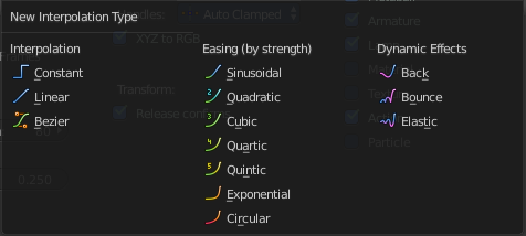 Default Interpolation