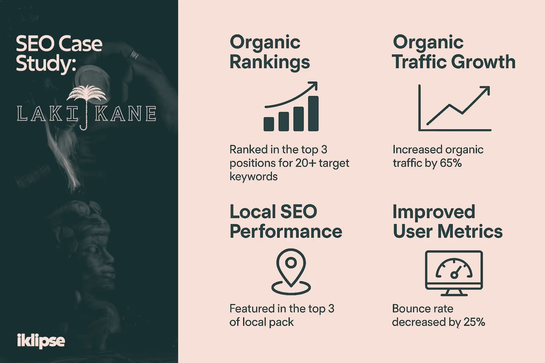 Graphic showing growth stats for Laki Kane