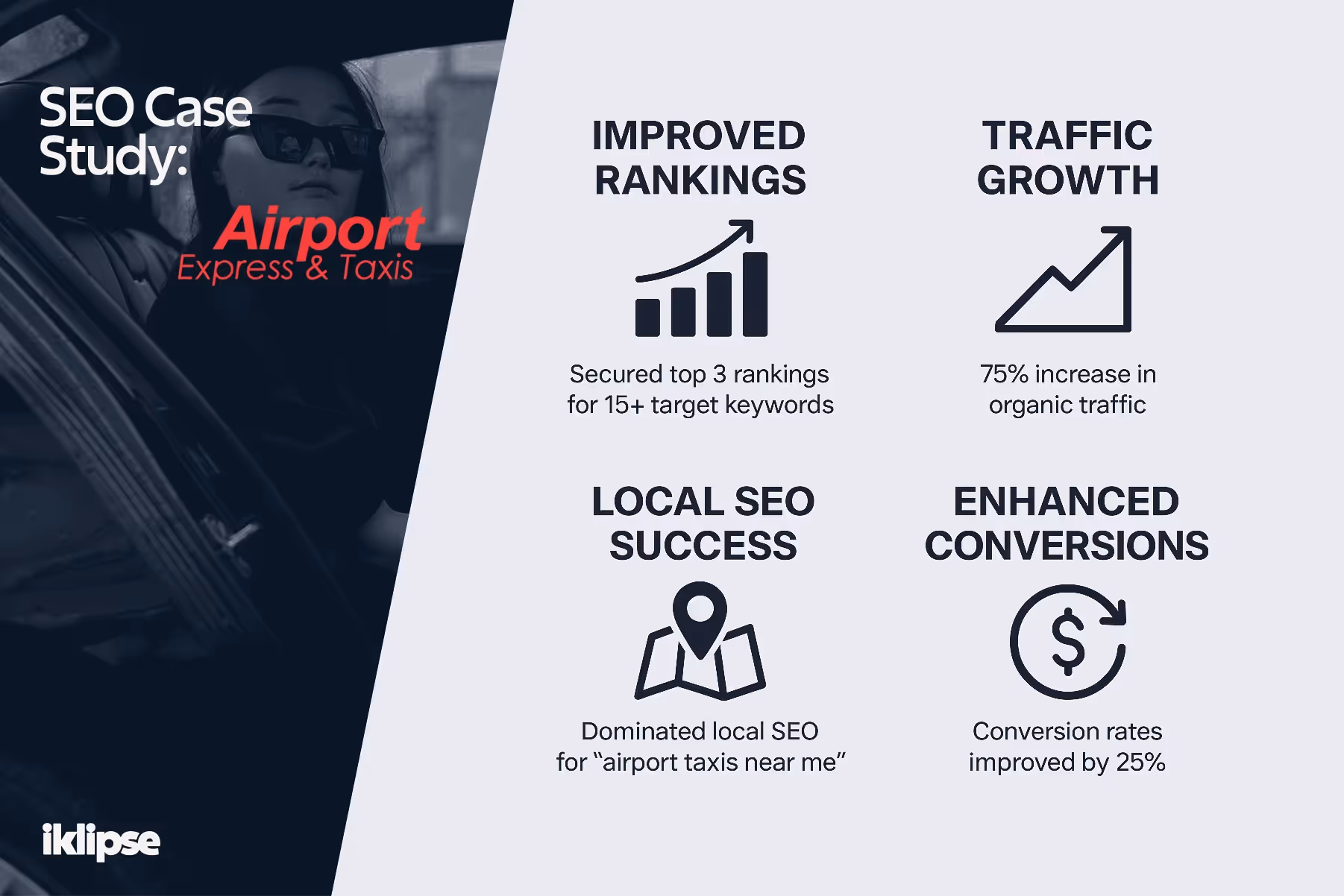 Graphic showing the growth stats of Airport Express