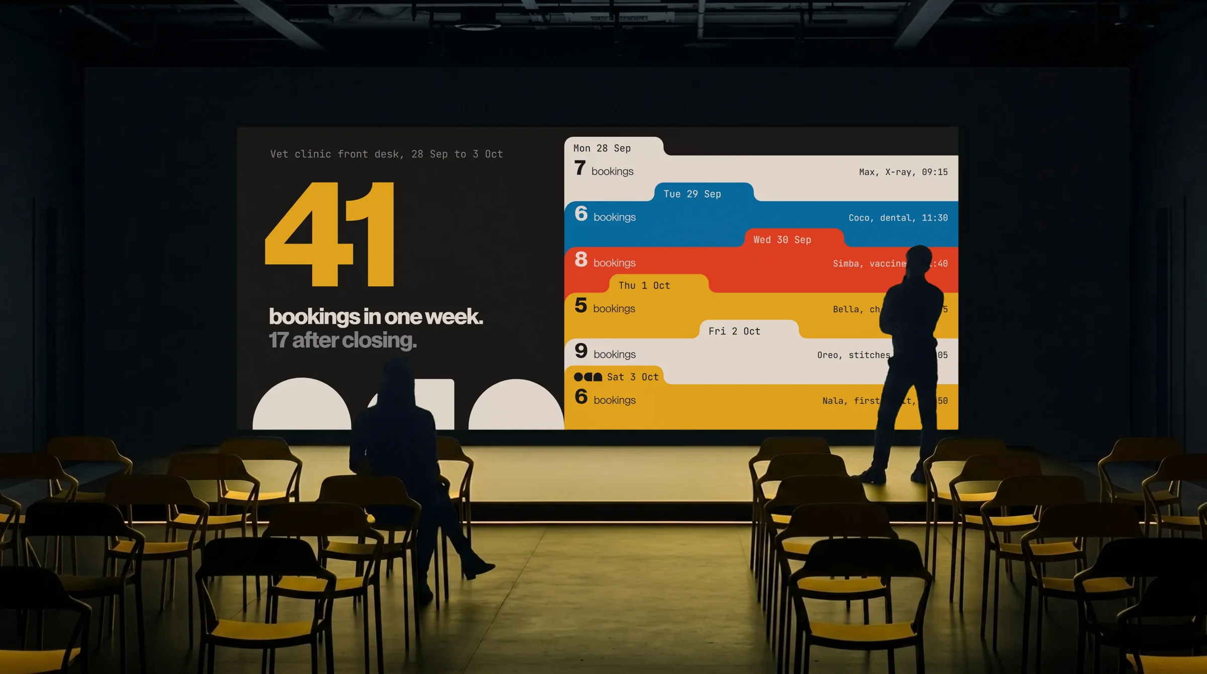 A keynote stage in a dark hall: 41 bookings in one week, 17 after closing.
