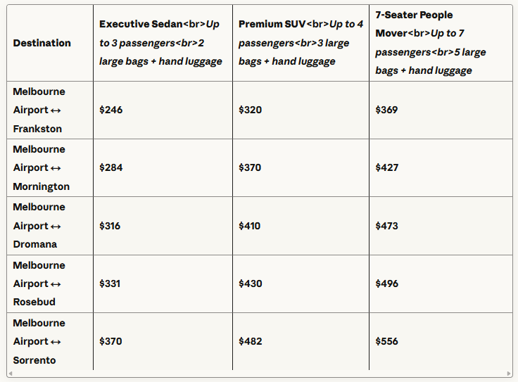 this is a clsoe enough rate for the transfers to and from mornington peninsula and melbourne airport