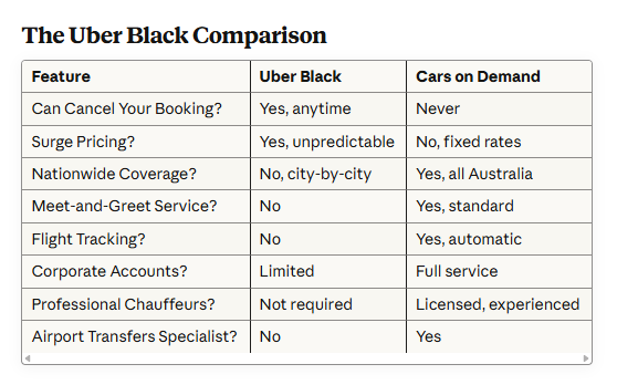 comparison table for your airport transfers
