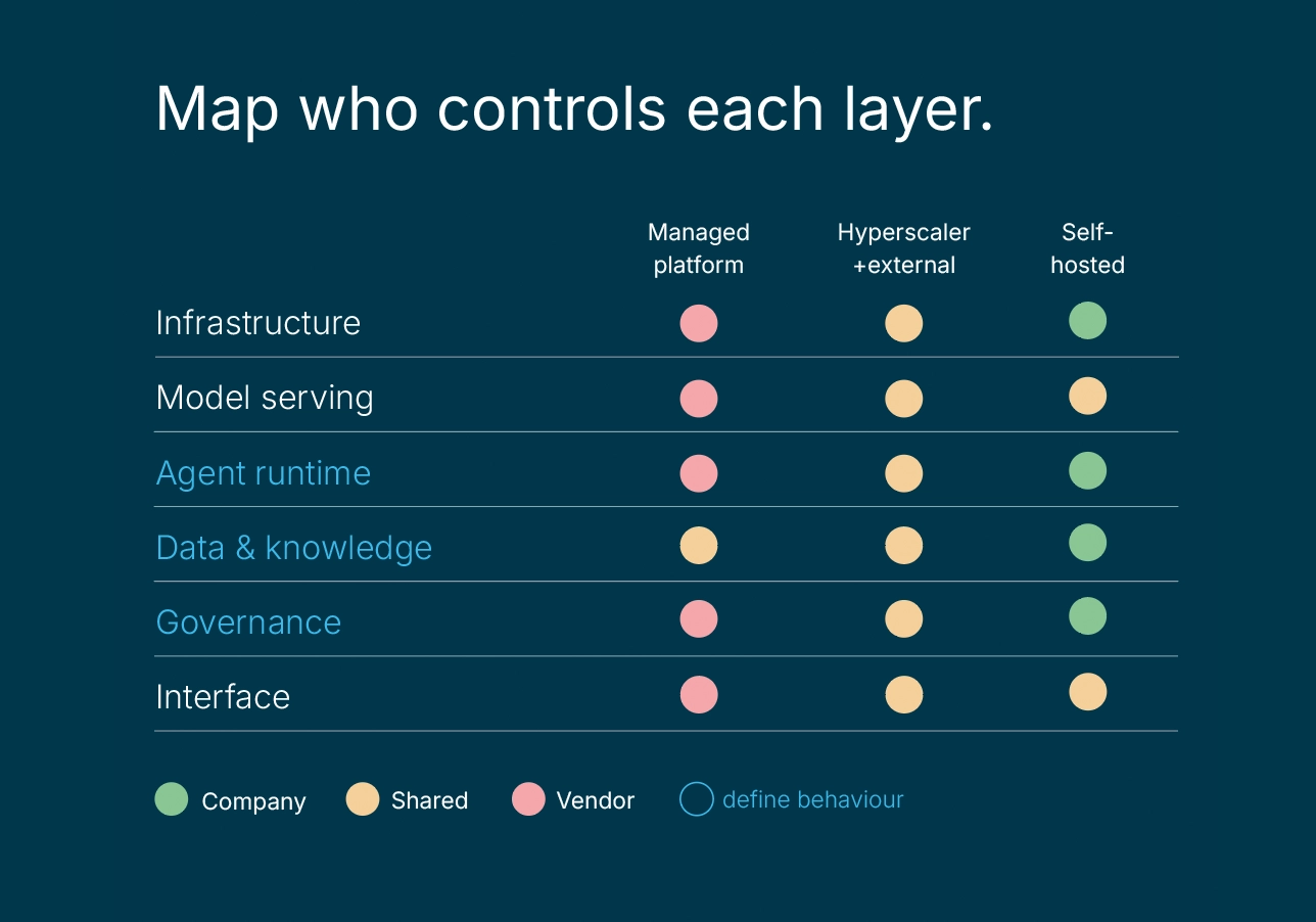 graphic: ai sovereignty is a stack not a slogan