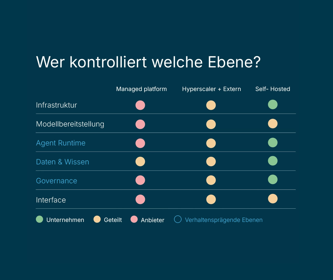 grafik: KI Souveraenitaet ist ein Stack