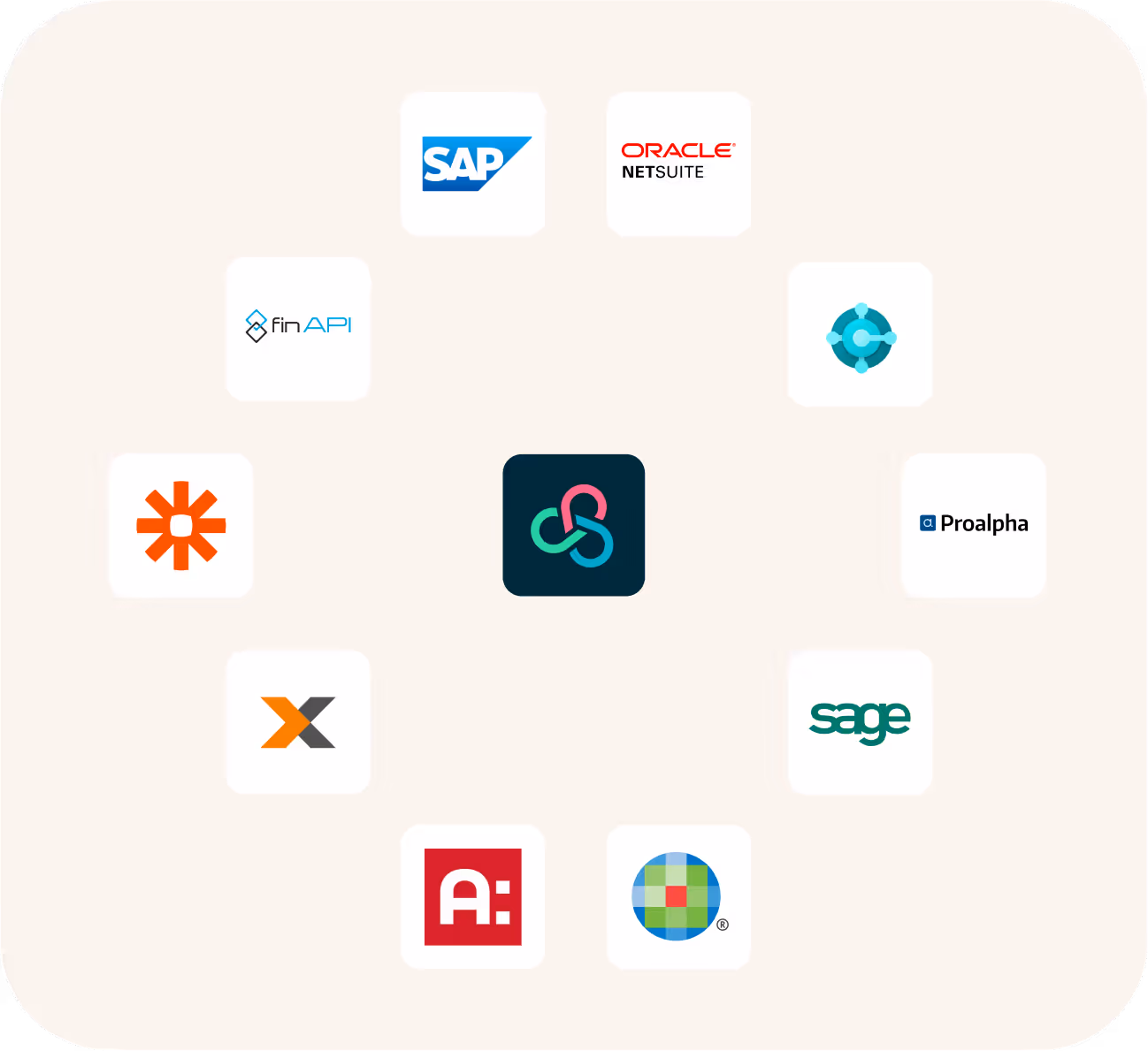 API Integrationen Flowers