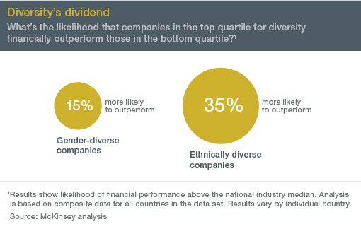McKinsey_Diversity matters