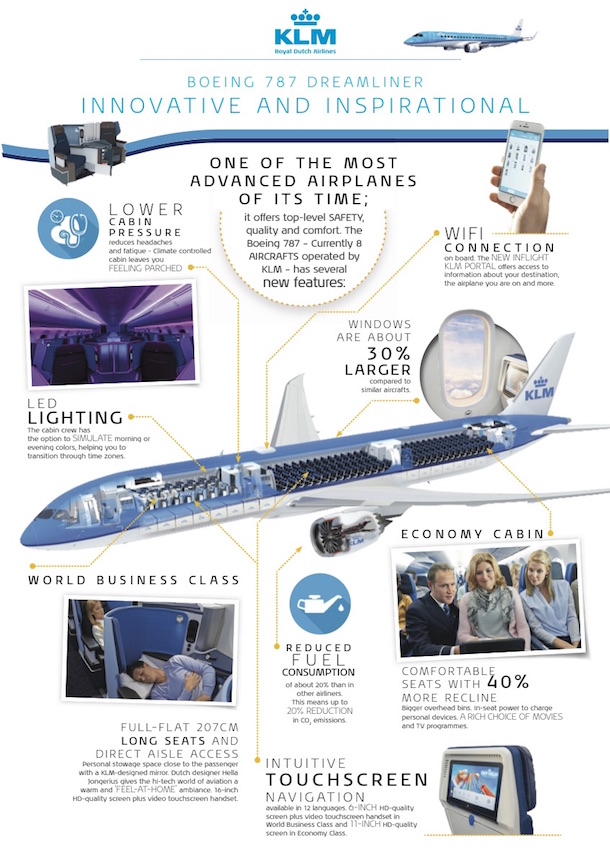 KLM_DreamLinerF
