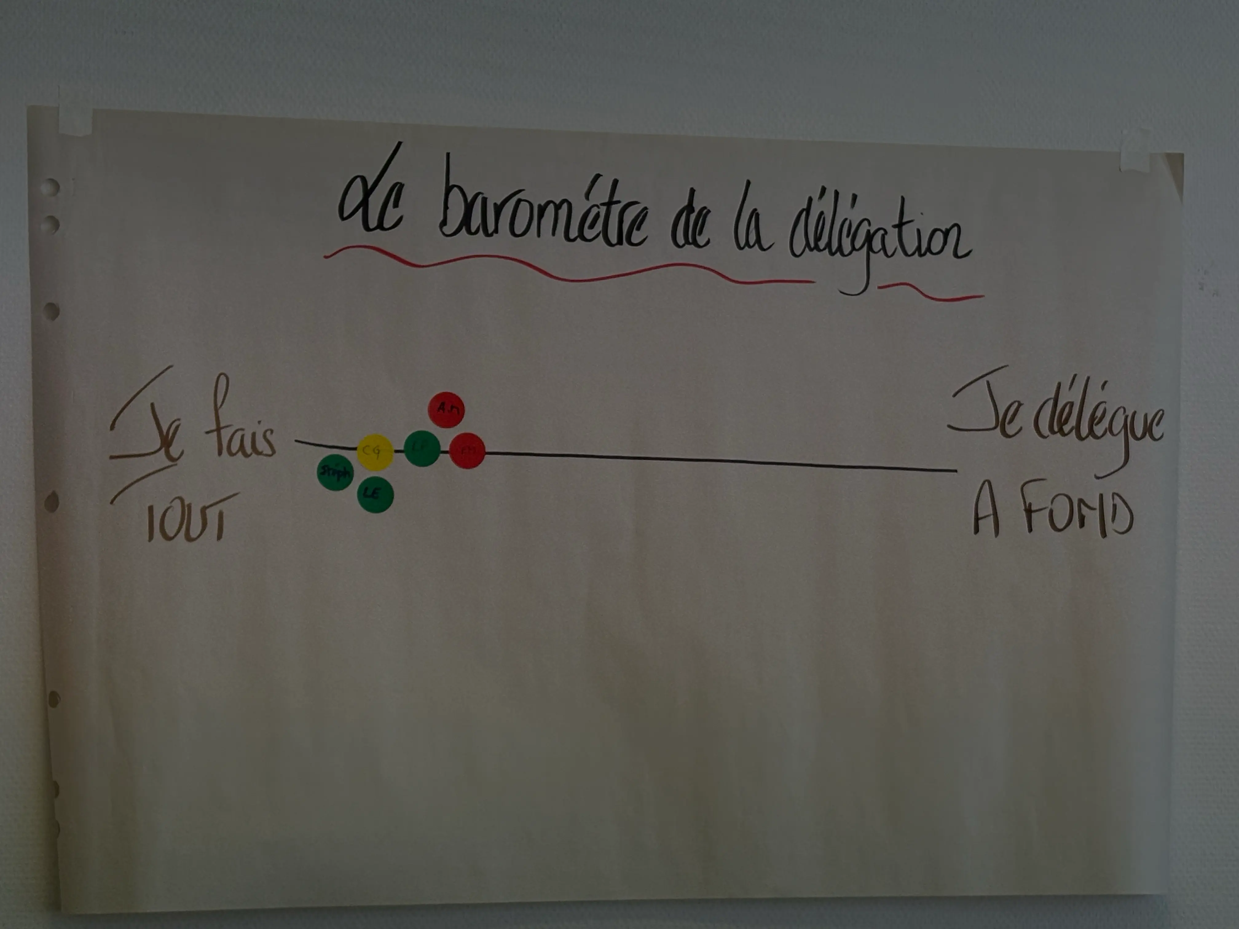Savoir déléguer est une force dans une concession automobile.