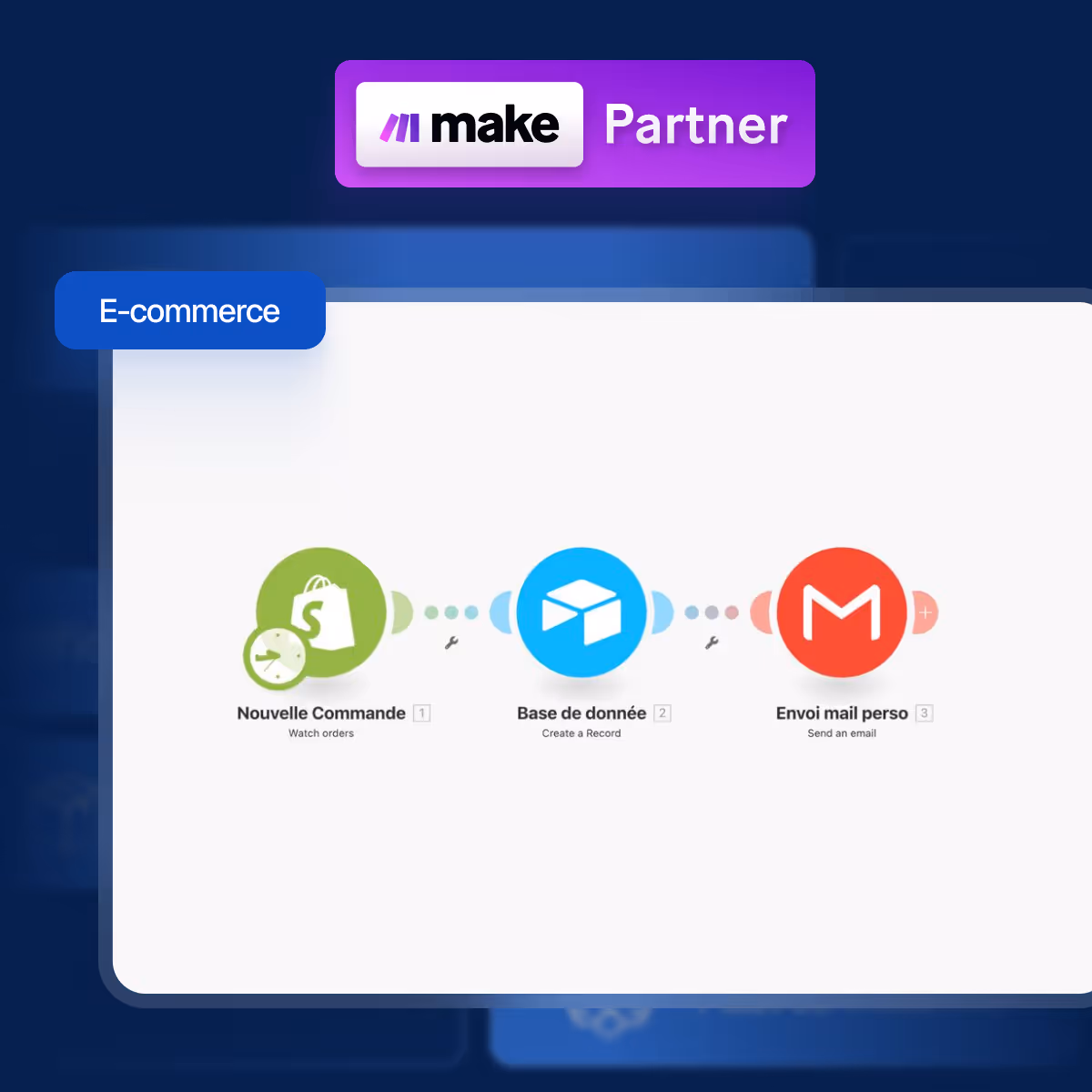 Flux d'automatisation e-commerce réaliser avec l'outil d'aumatisation make, pour surveiller les commandes, Airtable pour créer un enregistrement, et Gmail pour envoyer un email personnalisé.
En haut du flux de travail on voit une certification "make partener"