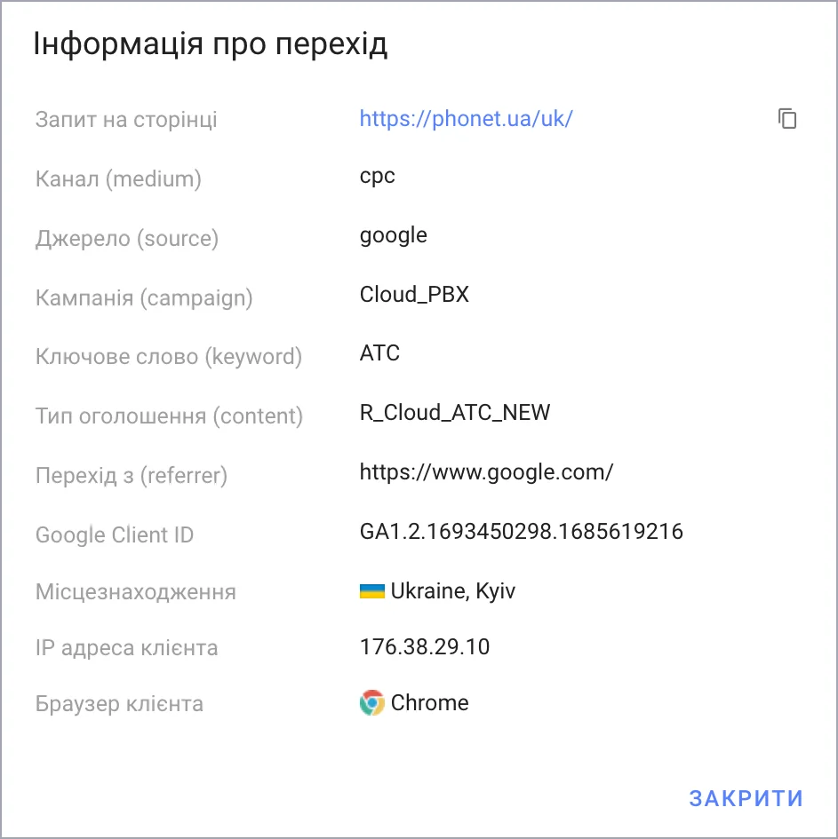 UTM-мітки на дзвінок