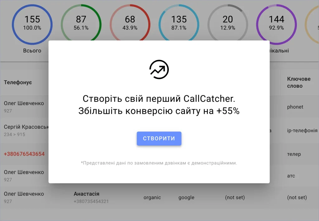 Створити Кнопку звязку