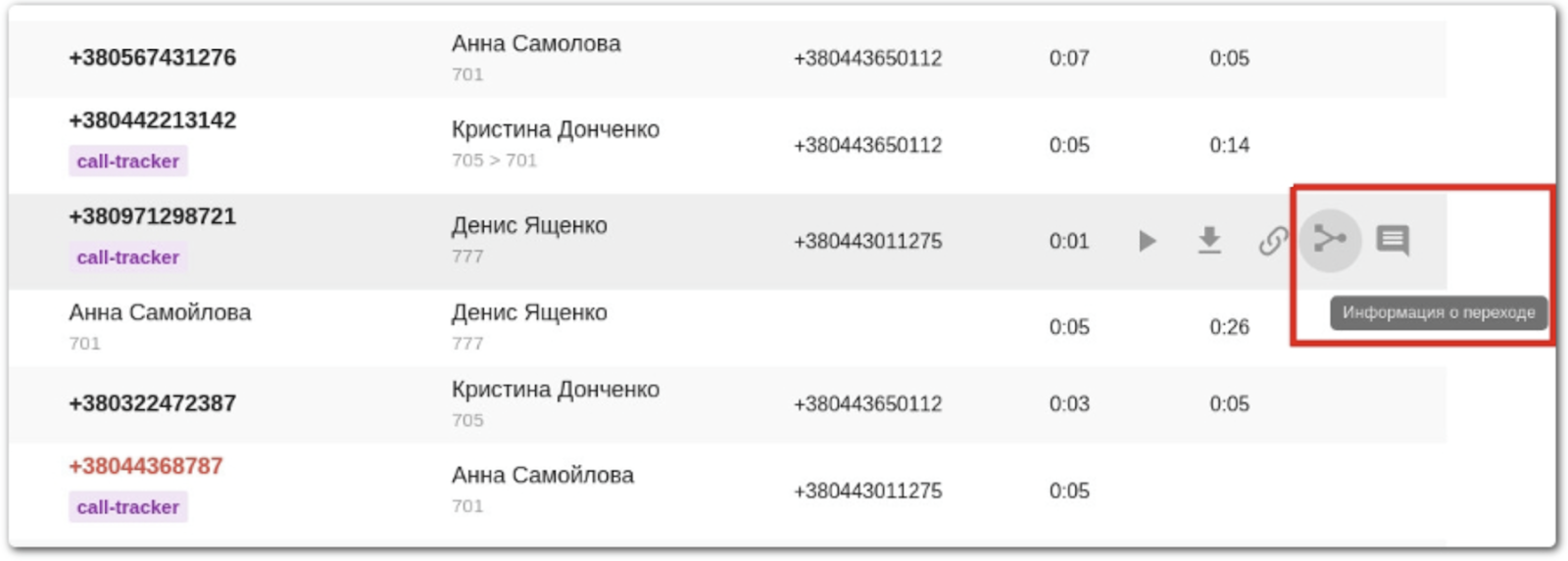 Інформація про перехід