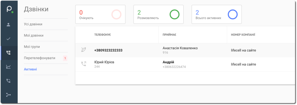 Журнал Дзвінків Фонет